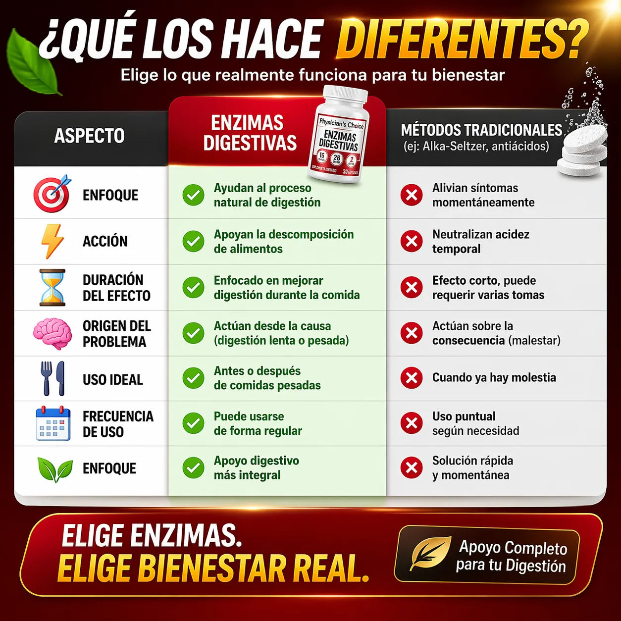 Enzimas Digestivas - Elimina la inflamación después de comer y vuelve a sentirte liviano 🧬 💊