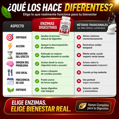 Enzimas Digestivas - Elimina la inflamación después de comer y vuelve a sentirte liviano 🧬 💊